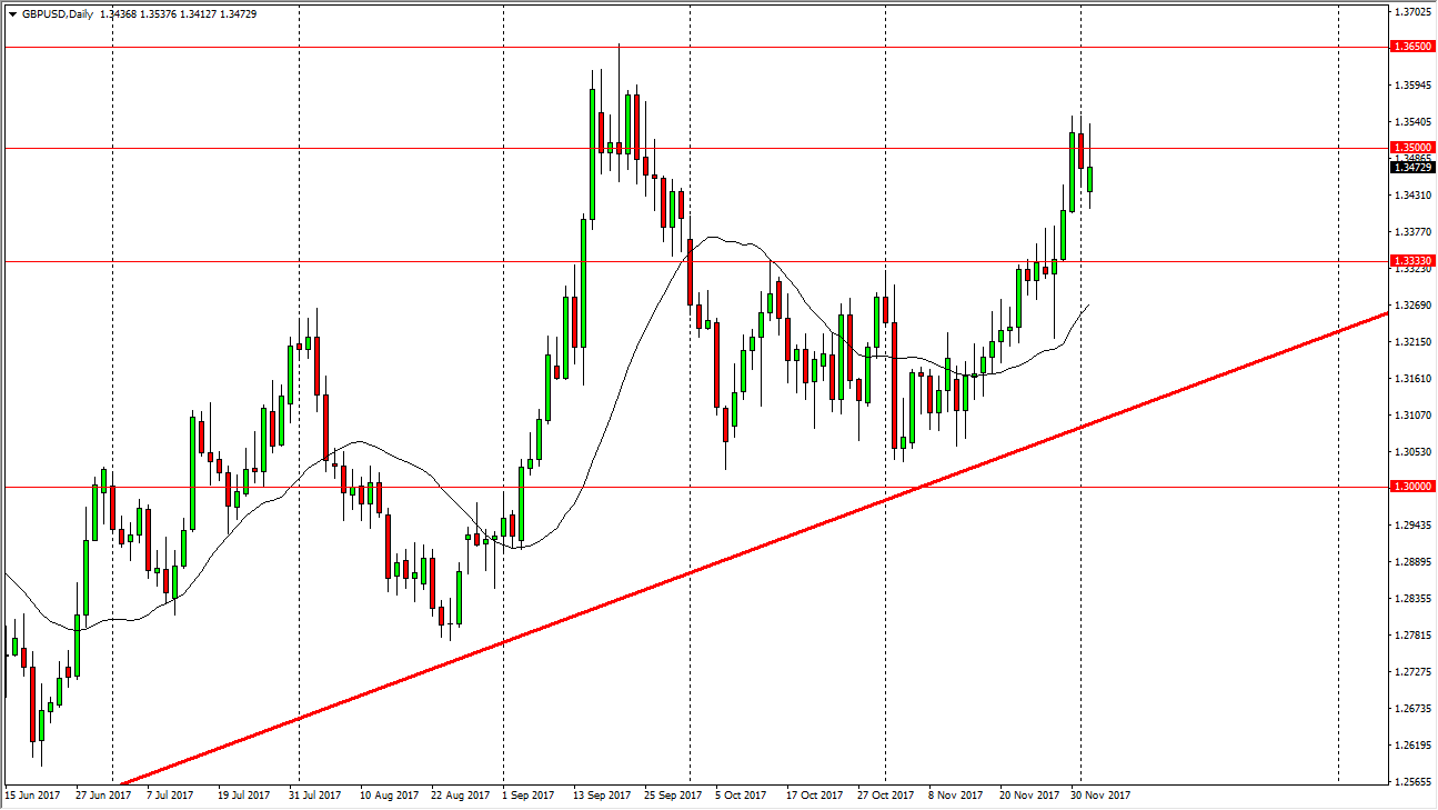 GBP/USD GBP/USD